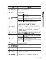 Предварительный просмотр 25 страницы Samsung SNB-600 User Manual