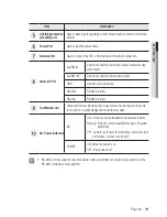 Preview for 19 page of Samsung SNB-6003 User Manual