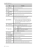 Preview for 22 page of Samsung SNB-6003 User Manual