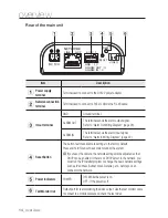 Предварительный просмотр 14 страницы Samsung SNB-6010 User Manual