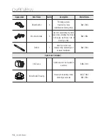 Preview for 14 page of Samsung SNB-7004 User Manual