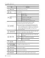 Preview for 20 page of Samsung SNB-7004 User Manual