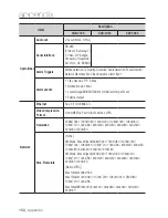 Preview for 152 page of Samsung SNB-7004 User Manual