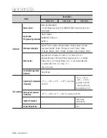 Preview for 154 page of Samsung SNB-7004 User Manual