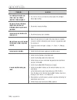 Preview for 160 page of Samsung SNB-7004 User Manual