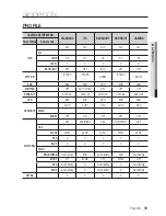 Предварительный просмотр 59 страницы Samsung SNC-B2331(P) User Manual