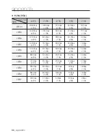 Предварительный просмотр 68 страницы Samsung SNC-B2331(P) User Manual