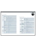 Предварительный просмотр 2 страницы Samsung SNC-B2335 Specifications