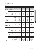 Предварительный просмотр 67 страницы Samsung SNC-B2335 User Manual