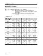 Предварительный просмотр 74 страницы Samsung SNC-B2335 User Manual