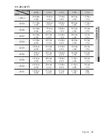 Предварительный просмотр 75 страницы Samsung SNC-B2335 User Manual