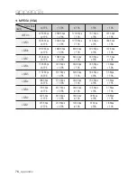 Предварительный просмотр 76 страницы Samsung SNC-B2335 User Manual