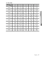 Предварительный просмотр 77 страницы Samsung SNC-B2335 User Manual