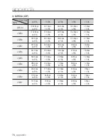 Предварительный просмотр 78 страницы Samsung SNC-B2335 User Manual