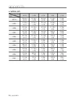 Предварительный просмотр 84 страницы Samsung SNC-B2335 User Manual