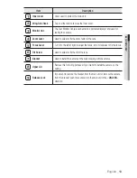 Preview for 13 page of Samsung SNC-B5368 User Manual