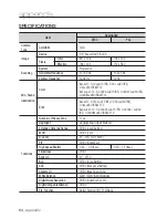 Preview for 64 page of Samsung SNC-B5368 User Manual