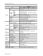 Preview for 66 page of Samsung SNC-B5368 User Manual