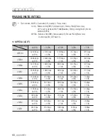 Preview for 68 page of Samsung SNC-B5368 User Manual