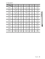 Preview for 69 page of Samsung SNC-B5368 User Manual