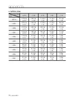 Preview for 70 page of Samsung SNC-B5368 User Manual