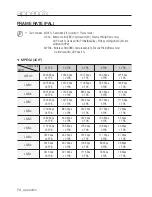 Preview for 74 page of Samsung SNC-B5368 User Manual