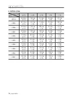 Preview for 76 page of Samsung SNC-B5368 User Manual