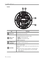 Preview for 12 page of Samsung SNC-B5399 User Manual