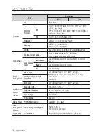 Preview for 78 page of Samsung SNC-B5399 User Manual