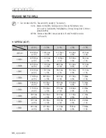 Preview for 86 page of Samsung SNC-B5399 User Manual