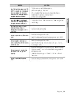 Preview for 93 page of Samsung SNC-B5399 User Manual