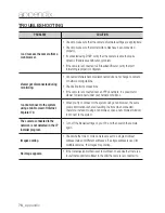 Предварительный просмотр 76 страницы Samsung SND-1011 User Manual