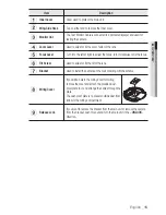 Предварительный просмотр 15 страницы Samsung SND-3080 User Manual