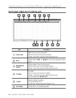 Предварительный просмотр 38 страницы Samsung SND-3080 User Manual