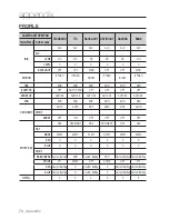 Предварительный просмотр 70 страницы Samsung SND-3080 User Manual