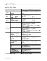 Предварительный просмотр 72 страницы Samsung SND-3080 User Manual