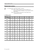 Предварительный просмотр 76 страницы Samsung SND-3080 User Manual