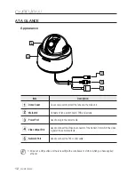 Preview for 12 page of Samsung SND-3080P User Manual