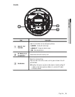 Preview for 13 page of Samsung SND-3080P User Manual