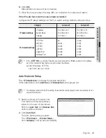 Preview for 41 page of Samsung SND-3080P User Manual