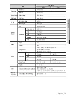 Preview for 73 page of Samsung SND-3080P User Manual