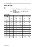 Preview for 82 page of Samsung SND-3080P User Manual