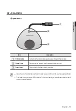 Preview for 11 page of Samsung SND-5010 User Manual
