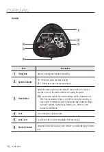 Preview for 12 page of Samsung SND-5010 User Manual