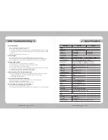 Preview for 39 page of Samsung SND-560 User Manual