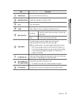 Предварительный просмотр 15 страницы Samsung SND-6011R User Manual