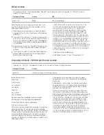 Предварительный просмотр 136 страницы Samsung SND-6011R User Manual