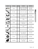 Предварительный просмотр 13 страницы Samsung SND-6084R User Manual