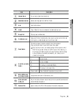 Предварительный просмотр 25 страницы Samsung SND-6084R User Manual