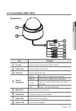 Preview for 11 page of Samsung SND-7080 User Manual